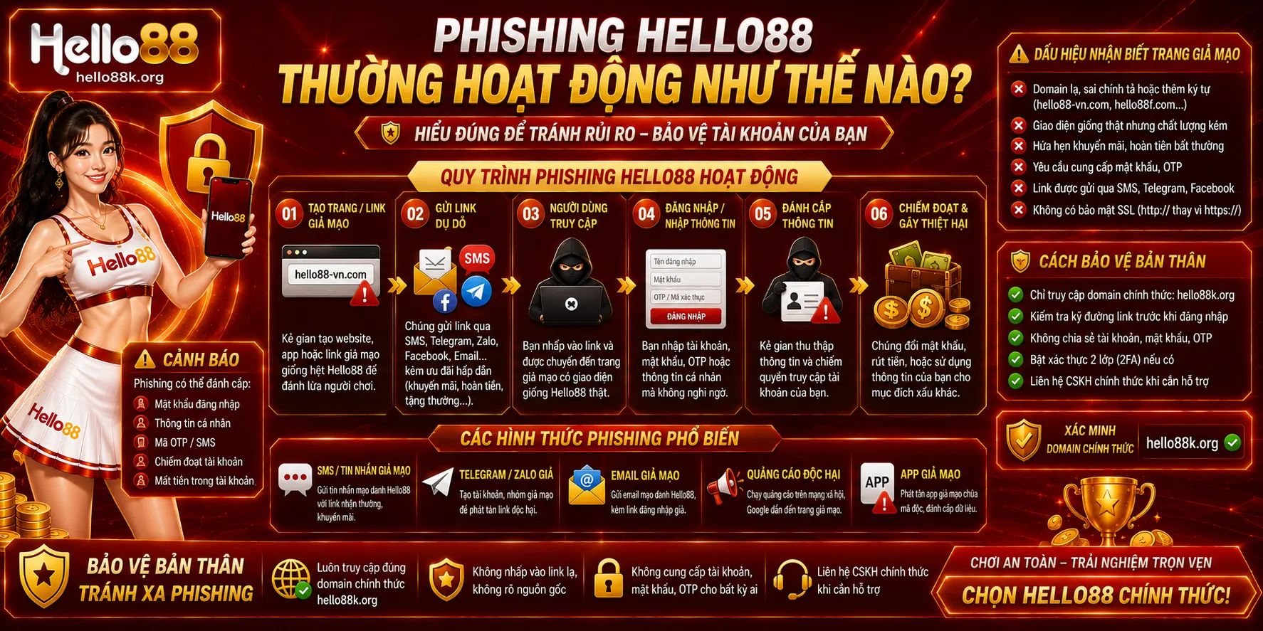 Phishing Hello88 thường hoạt động như thế nào?