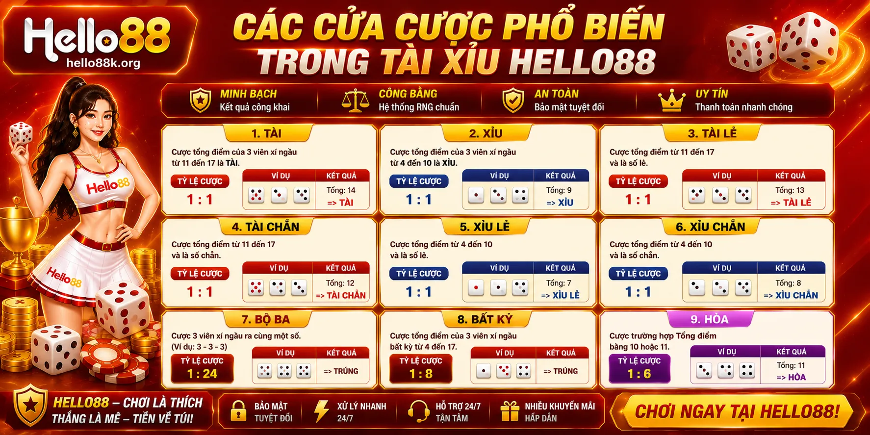Các cửa cược phổ biến trong tài xỉu Hello88