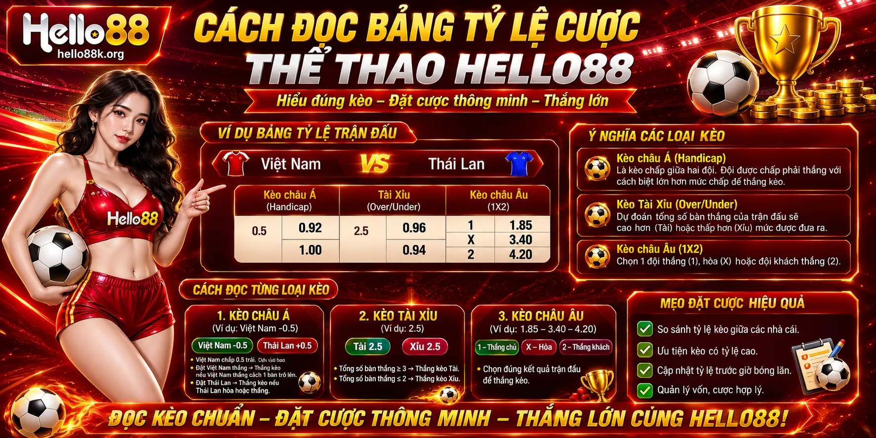 Cách đọc bảng tỷ lệ cược thể thao Hello88