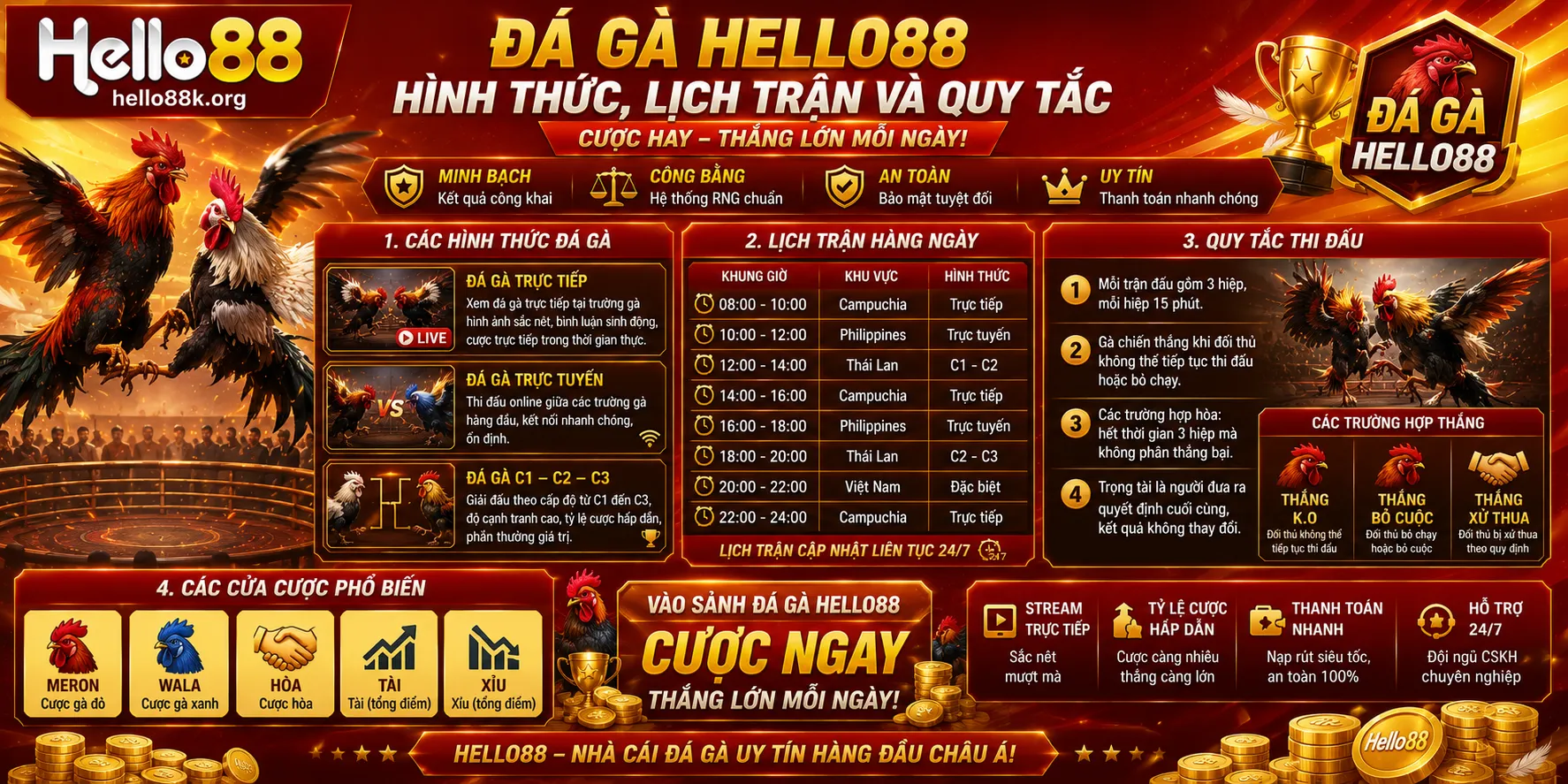 Đá Gà Hello88