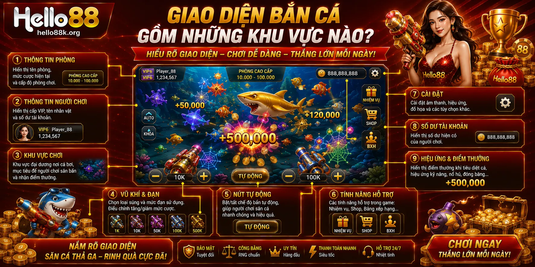 Giao diện bắn cá gồm những khu vực nào?