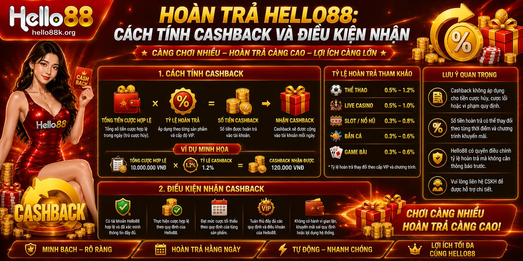 Hoàn Trả Hello88