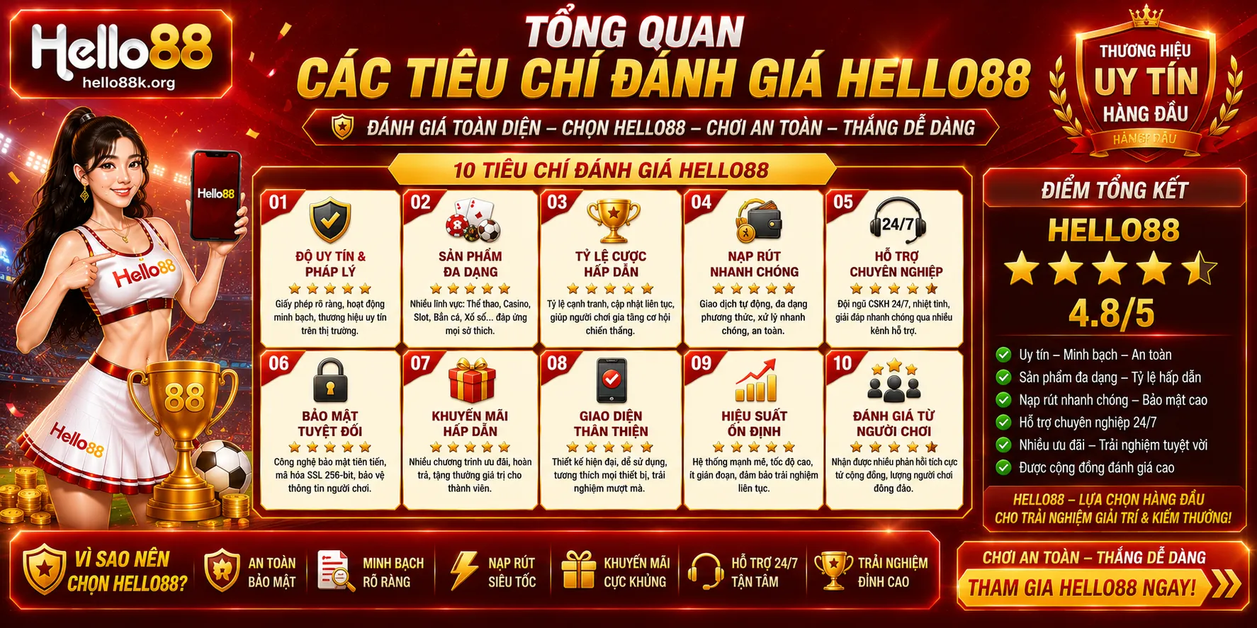 Đánh Giá Hello88: Giao Diện, Sản Phẩm Và Hỗ Trợ 1 Tổng quan các tiêu chí đánh giá Hello88